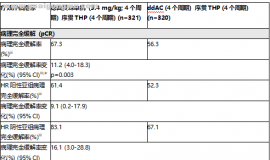 DESTINY-Breast11 III期临床研究