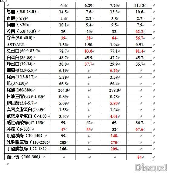 11月13日检查数据