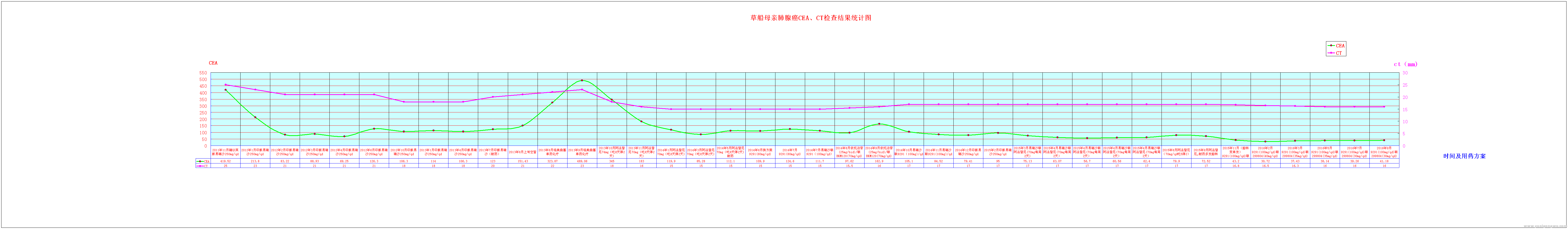 2016年9月检查结果表.png