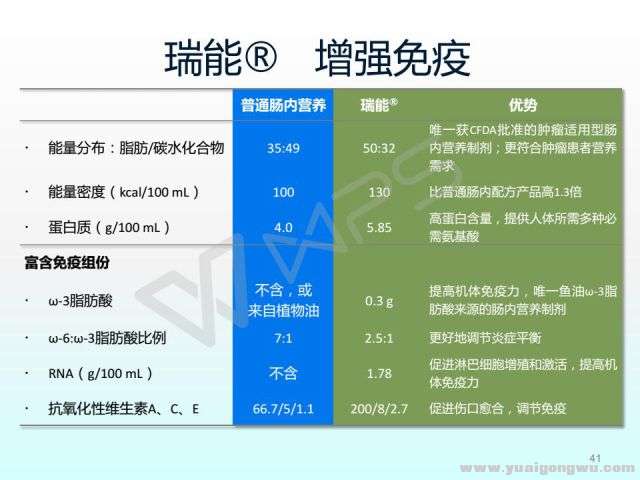 肿瘤患者该怎么吃？（下）6.jpg