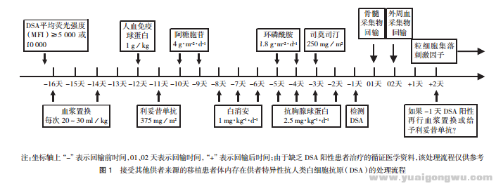 异基因造血干细胞移植相关研究进展2.png