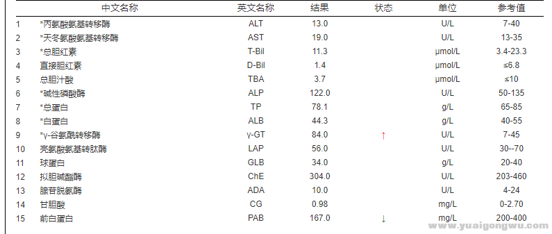 20190822 化验结果2.2.png