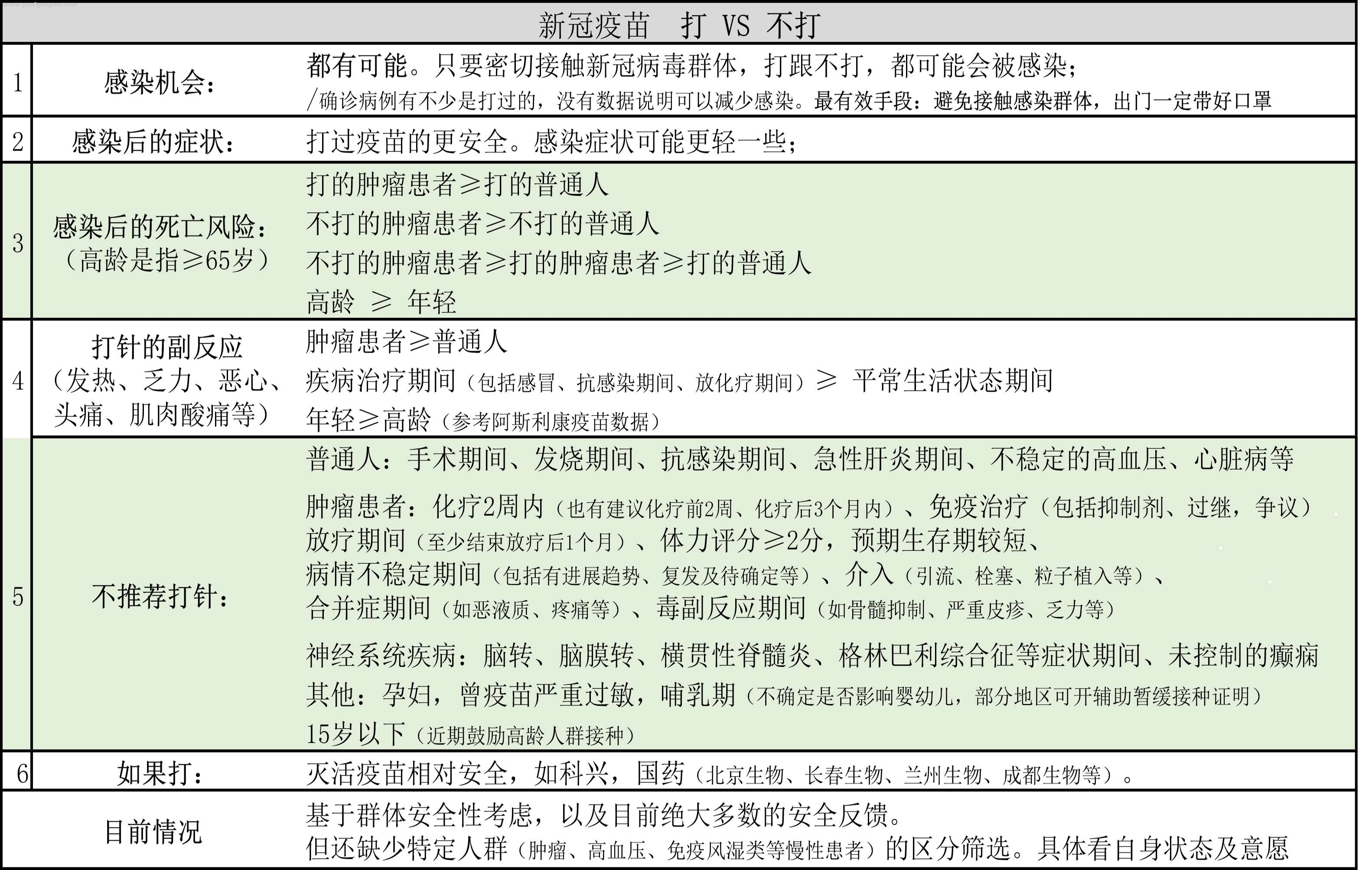 疫苗 肿瘤 新冠 打针